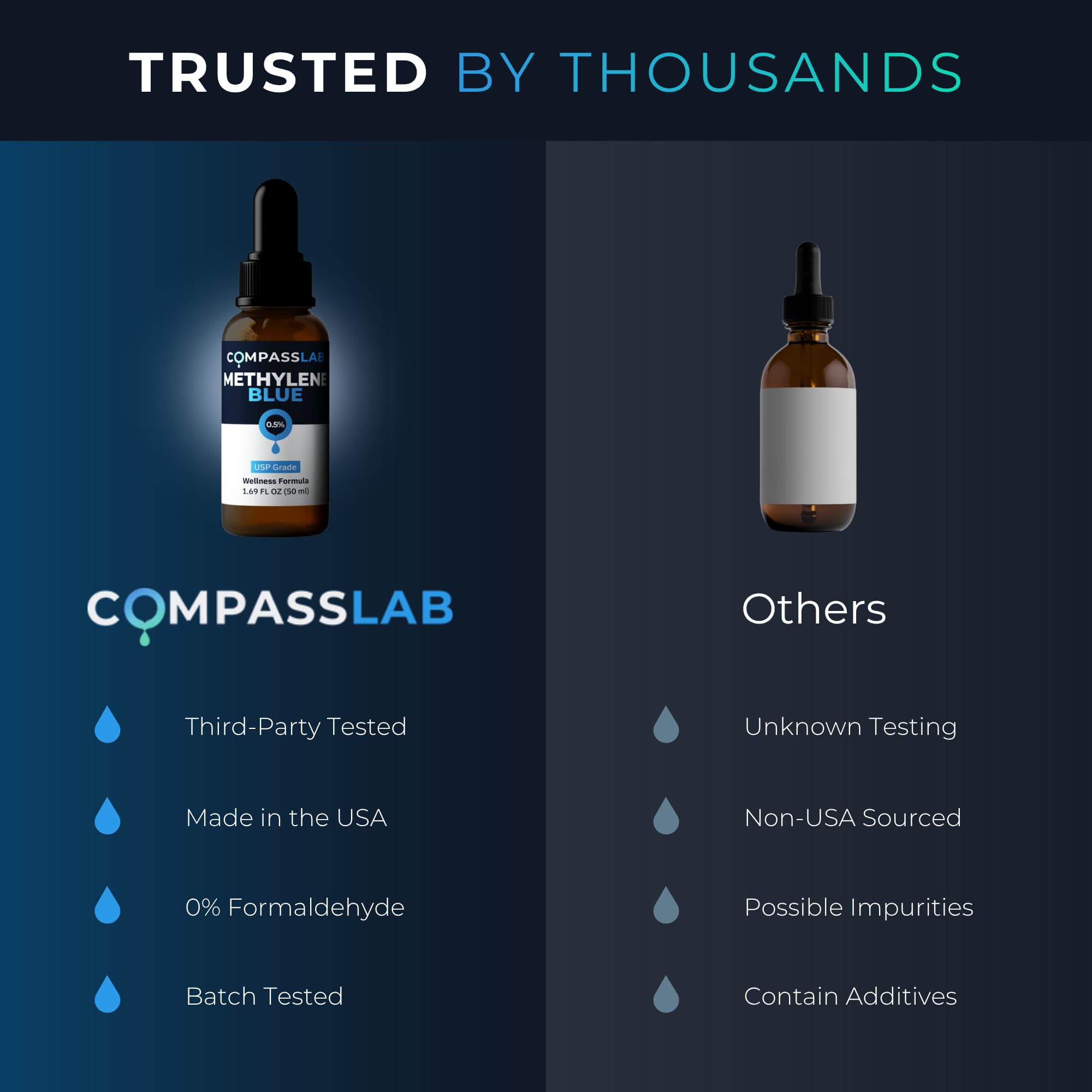 COMPASS LABORATORY metileno azul, etiqueta clara para identificación rápida y segura.