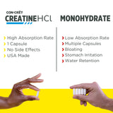 Uso diario de CON-CRET Creatine HCl en rutina de entrenamiento.