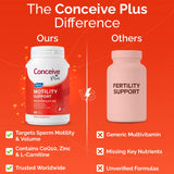 Conceive Plus Suplemento diario: apoyo nutriente para la salud reproductiva.