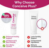 Conceive Plus: compatibilidad con condones y juguetes para mayor comodidad.