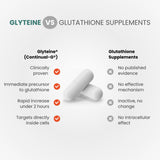 CONTINUAL-G Glyteine, frasco oscuro para protección de la calidad.