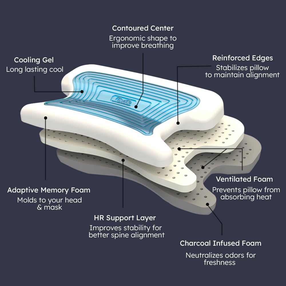 Ventilación integrada mantiene la almohada fresca durante la noche.