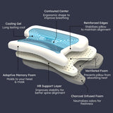 Ventilación integrada mantiene la almohada fresca durante la noche.