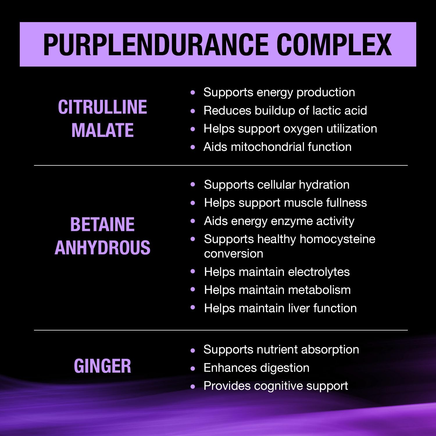 CONTROLLED LABS Purple Wraath, etiqueta frontal, muestra sabor jugoso para despertar el entrenamiento.