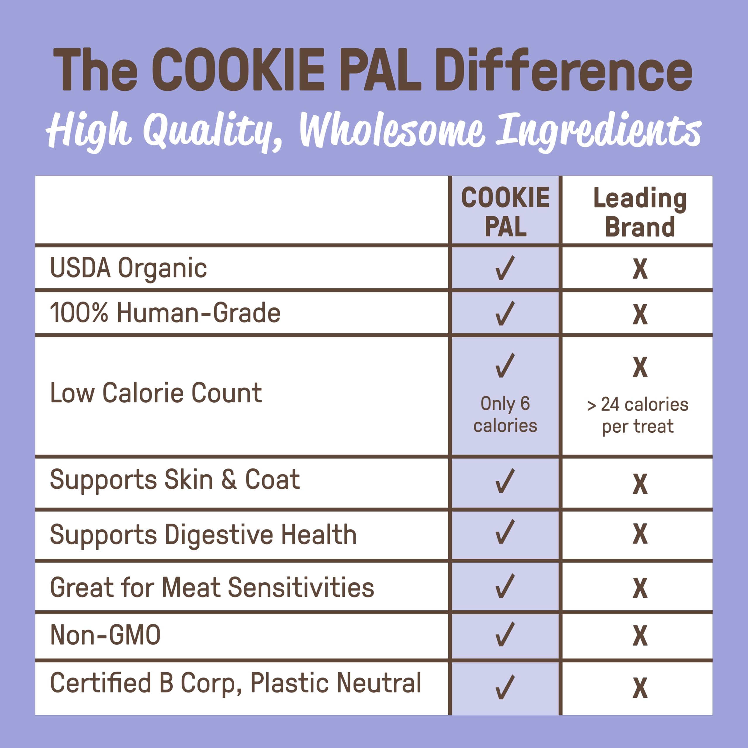 CookiePal: envase plástico neutro para una presentación sostenible.