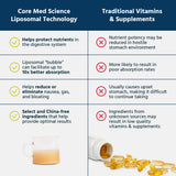 Aroma cítrico de Core Med Science Glutatión liposomado al abrir.