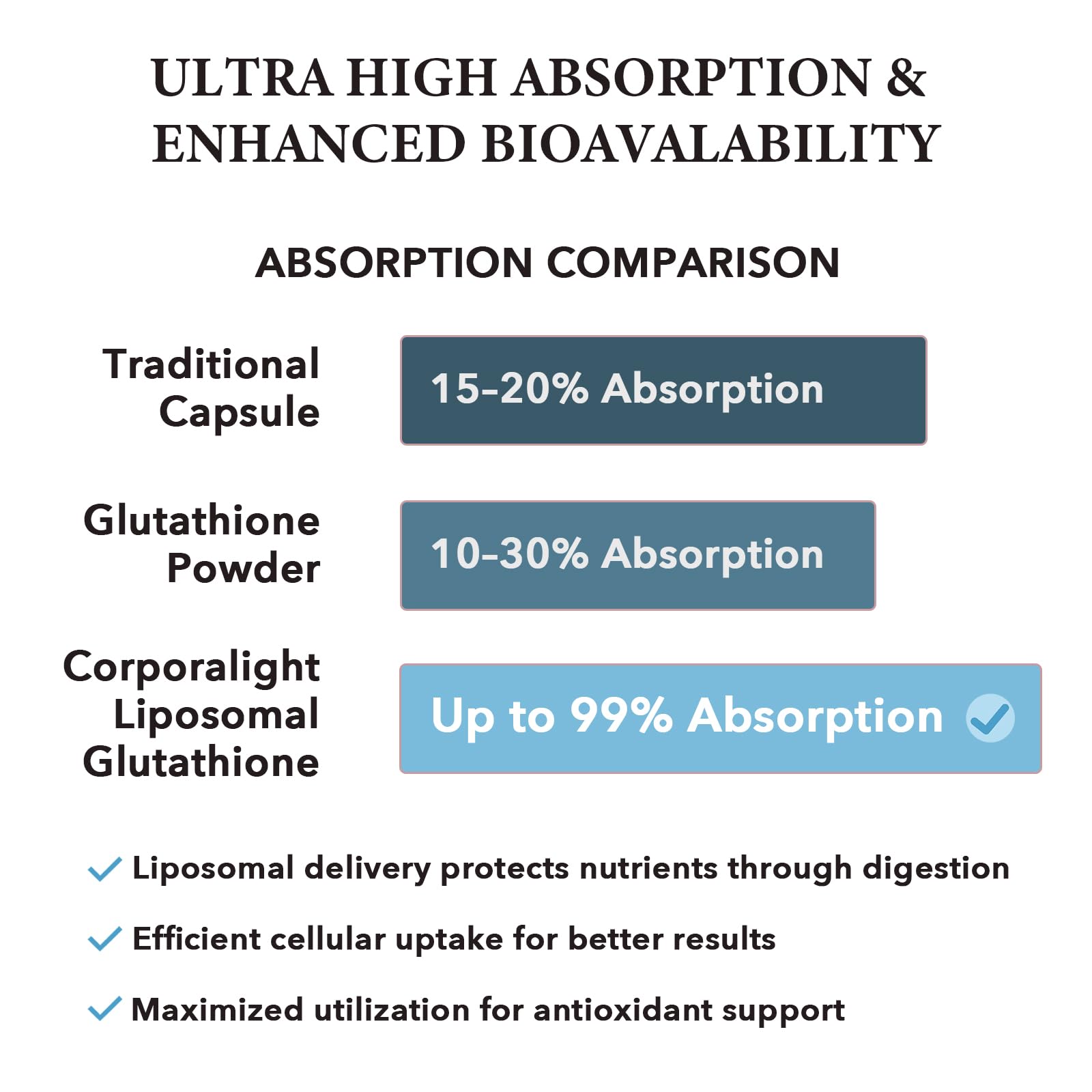 Corporallight glutation liposomal, piel radiante y proteccion celular.