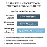 Corporallight glutation liposomal, piel radiante y proteccion celular.