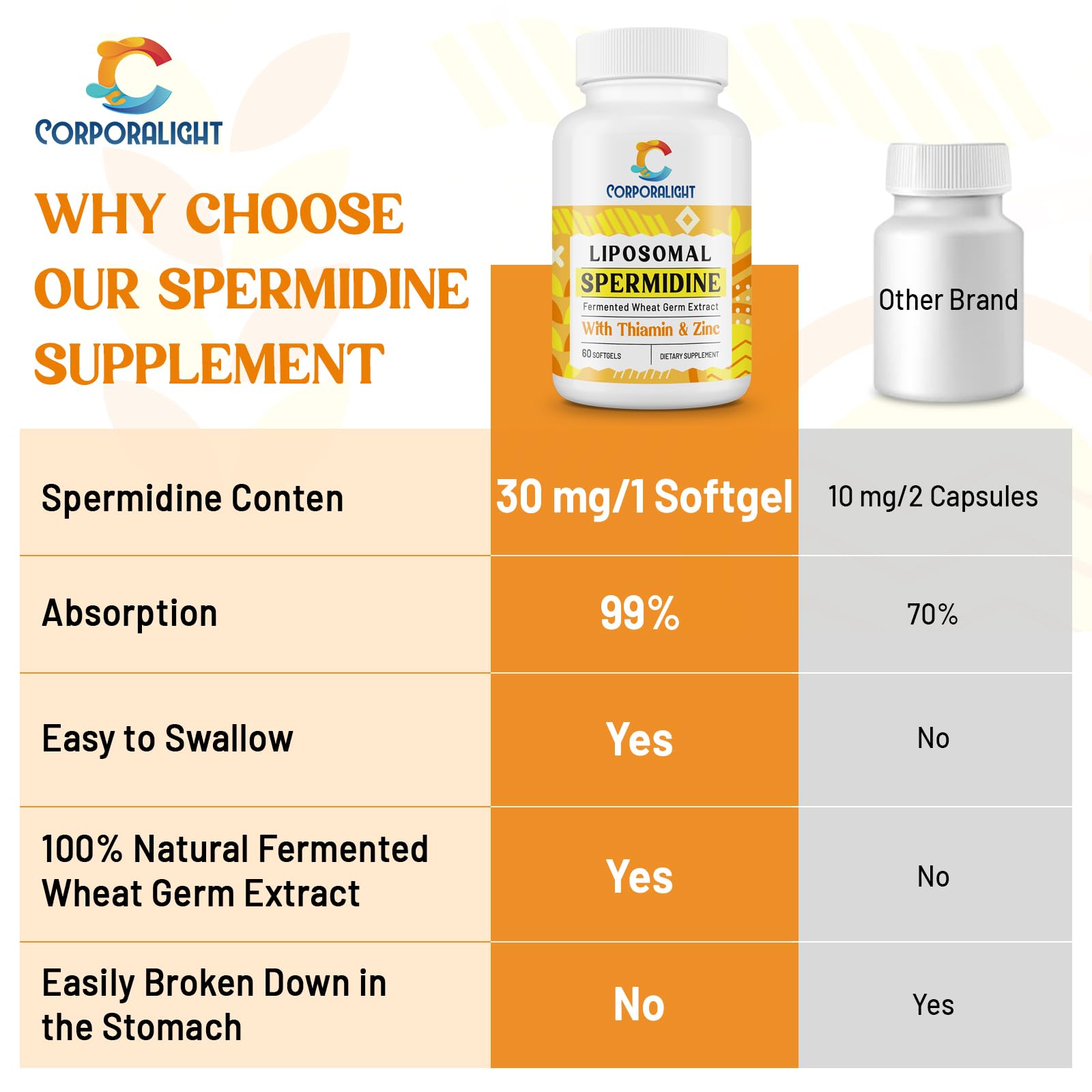 CORPORALIGHT Spermidina 30mg con zinc y tiamina para absorción.