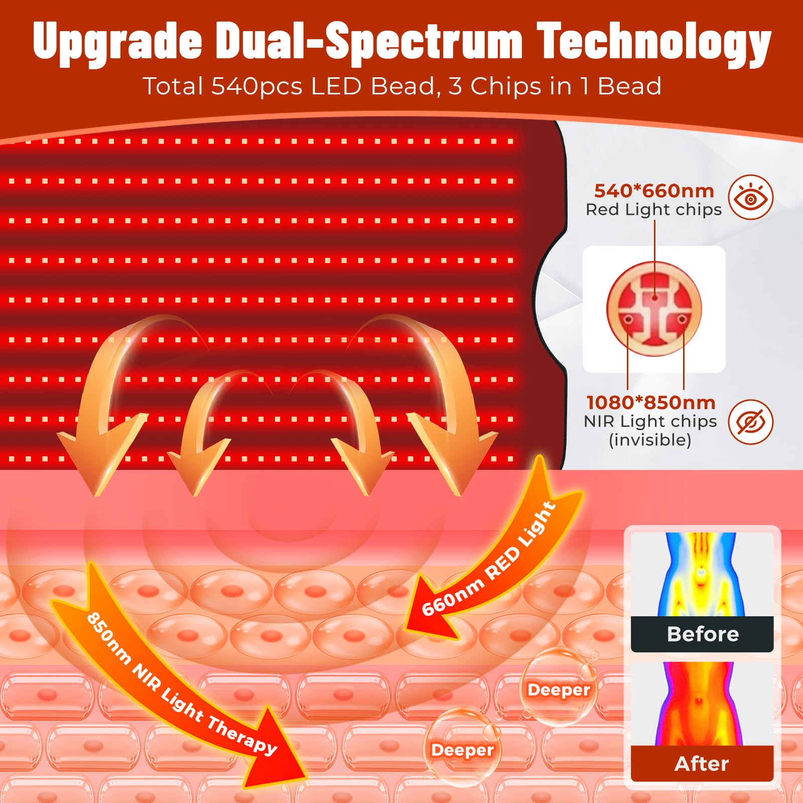 Cosnyu leds duales 660nm y 850nm, tecnología avanzada para cobertura eficiente.