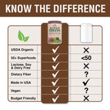Country Farms Super Greens Chocolate: probióticos y prebióticos para un perfil intestinal equilibrado.
