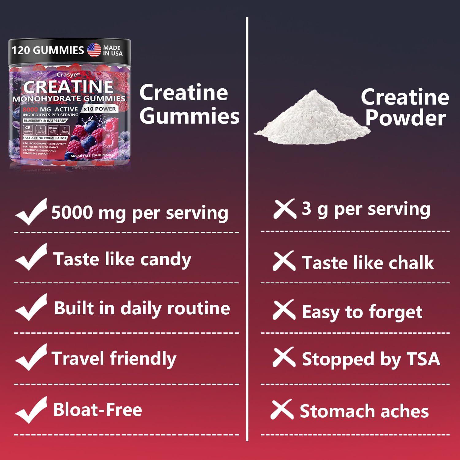 Textura frutal de Crasye gomitas creatina 8000 mg para masticación agradable