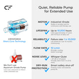 CRYOFORCE CF-3 Pro conectores de liberación rápida facilitan desconexión segura.