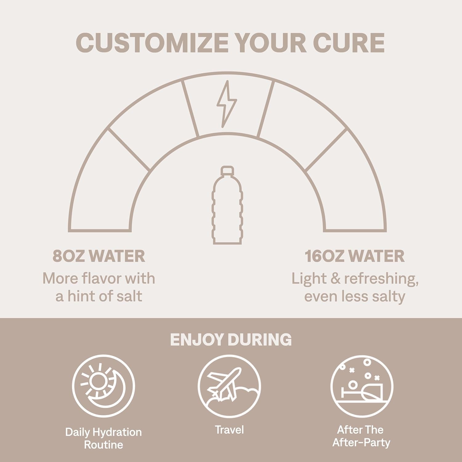 Cure Hydration beneficios posibles para una hidratación equilibrada durante el día