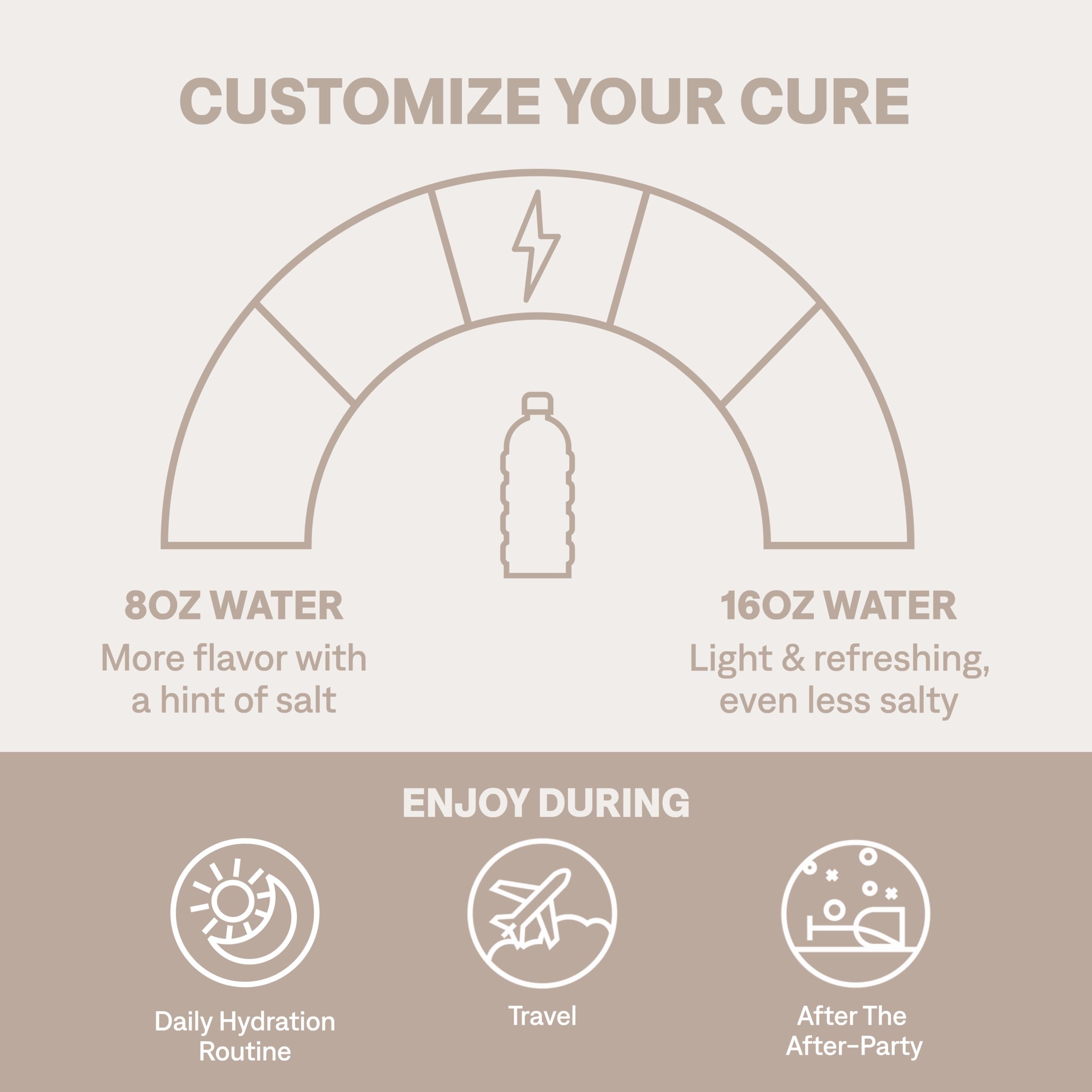 Cure Hydration con agua de coco, fuente natural de electrolitos