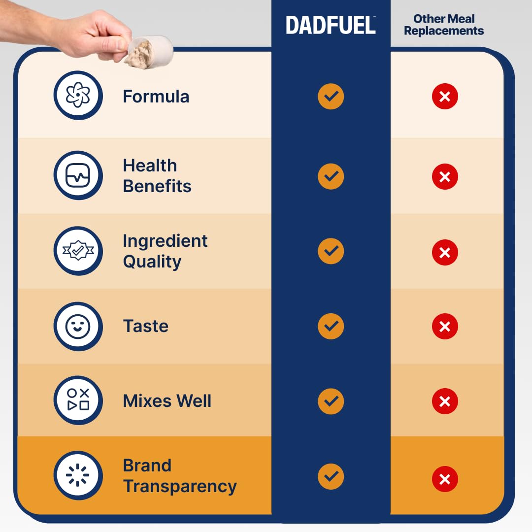 Mezcla rápida y suave de DADFUEL para mañanas ocupadas.