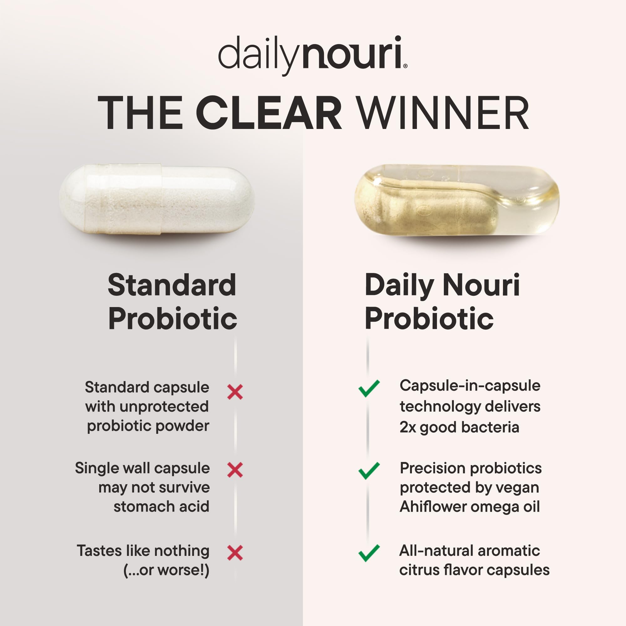 Daily Nouri Digestive: cápsulas fáciles de tragar con entrega estable