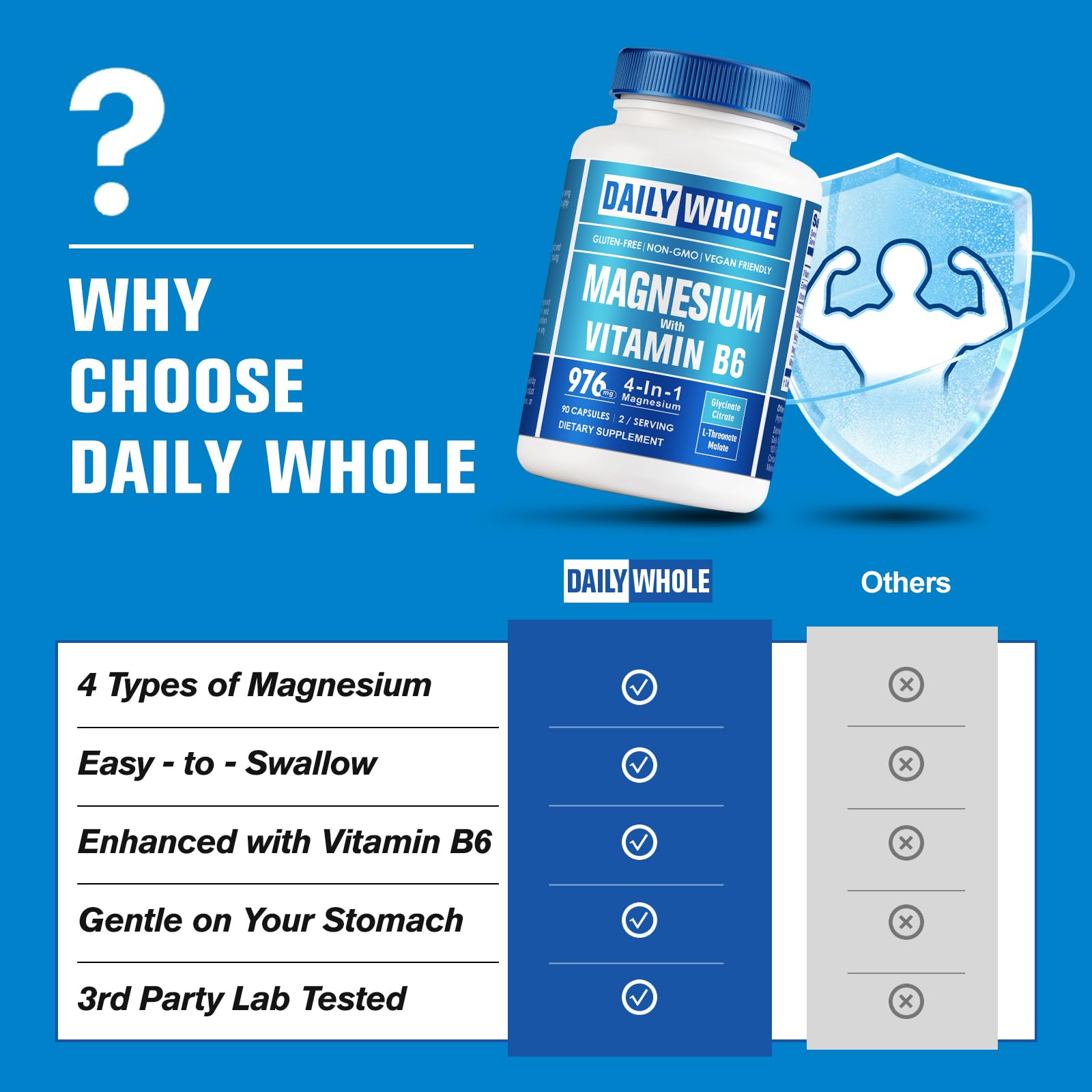 DailyWhole etiqueta del producto, ingredientes clave y beneficios potenciales de 4-en-1