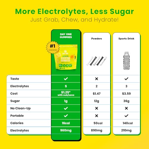 Ideal para correr y entrenar con Day One Electrogummies.