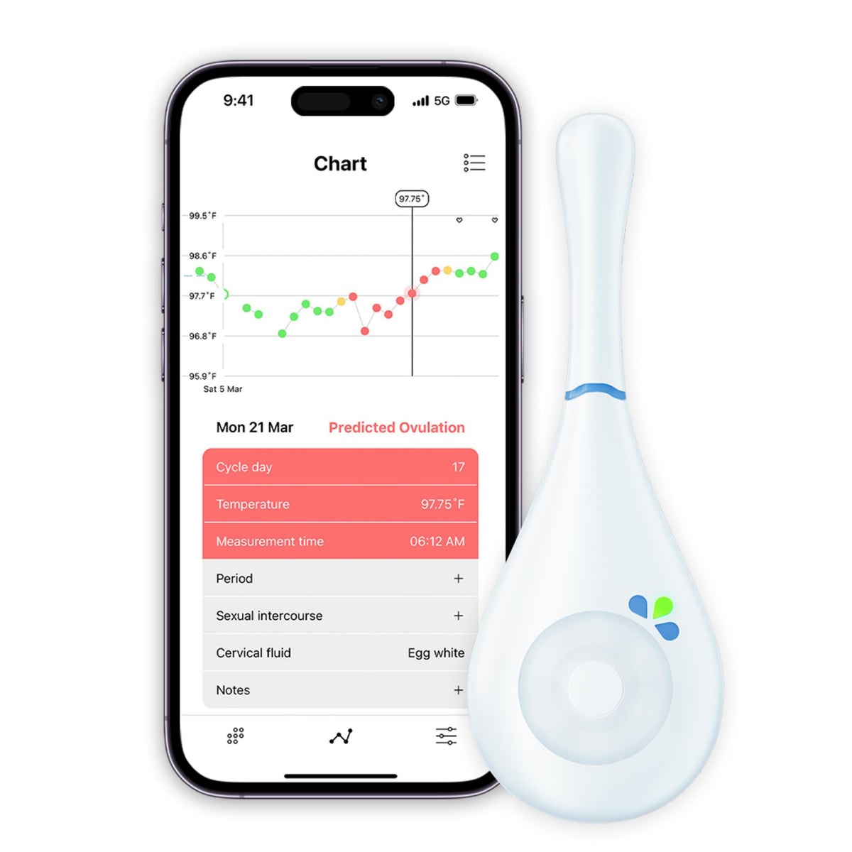 Daysy rastreador de fertilidad con predicción de días fértiles
