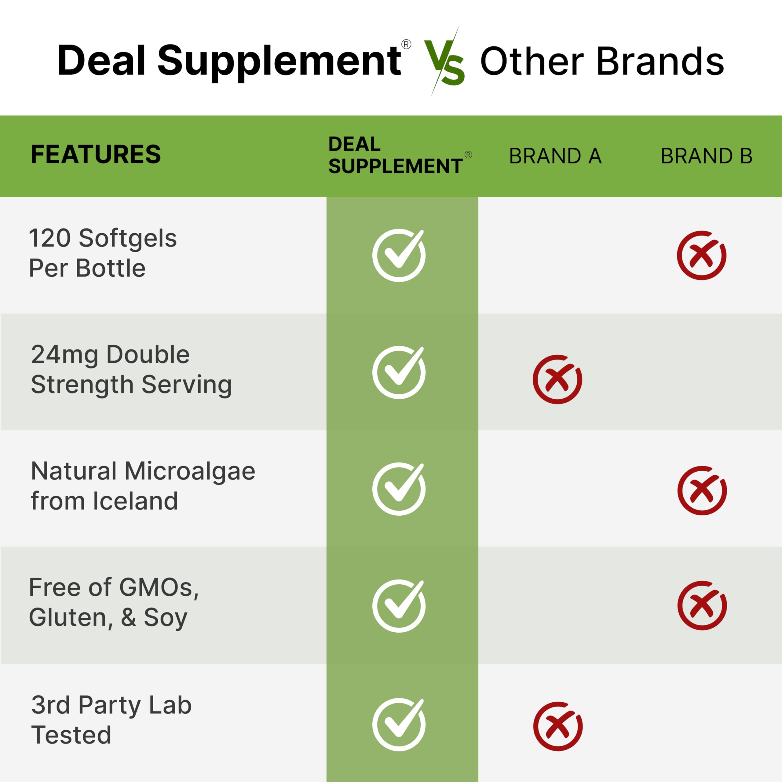 DEAL SUPPLEMENT Astaxantina: porción de 24 mg para dosis potentes