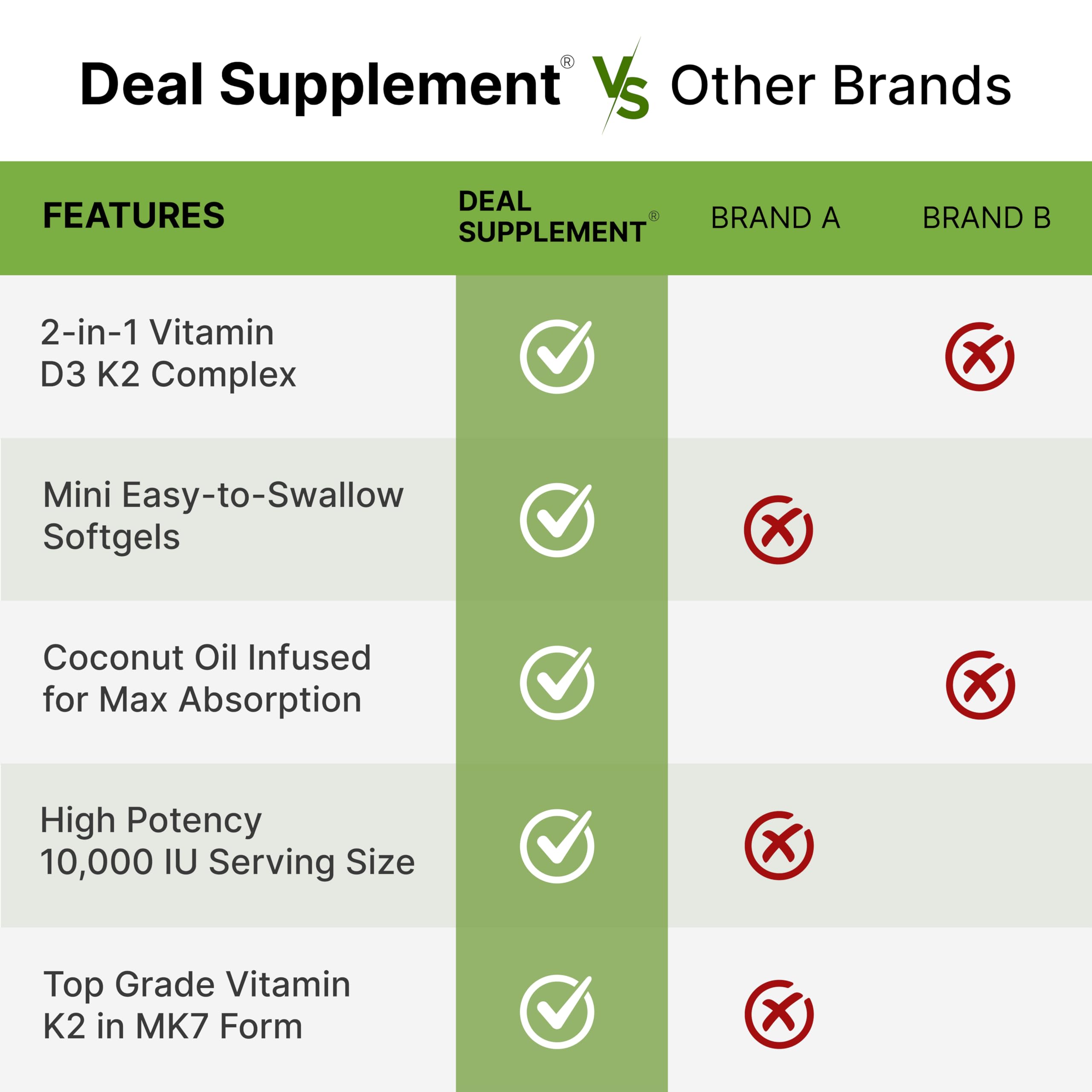 DEAL SUPPLEMENT Caja de 250 cápsulas para rutina diaria