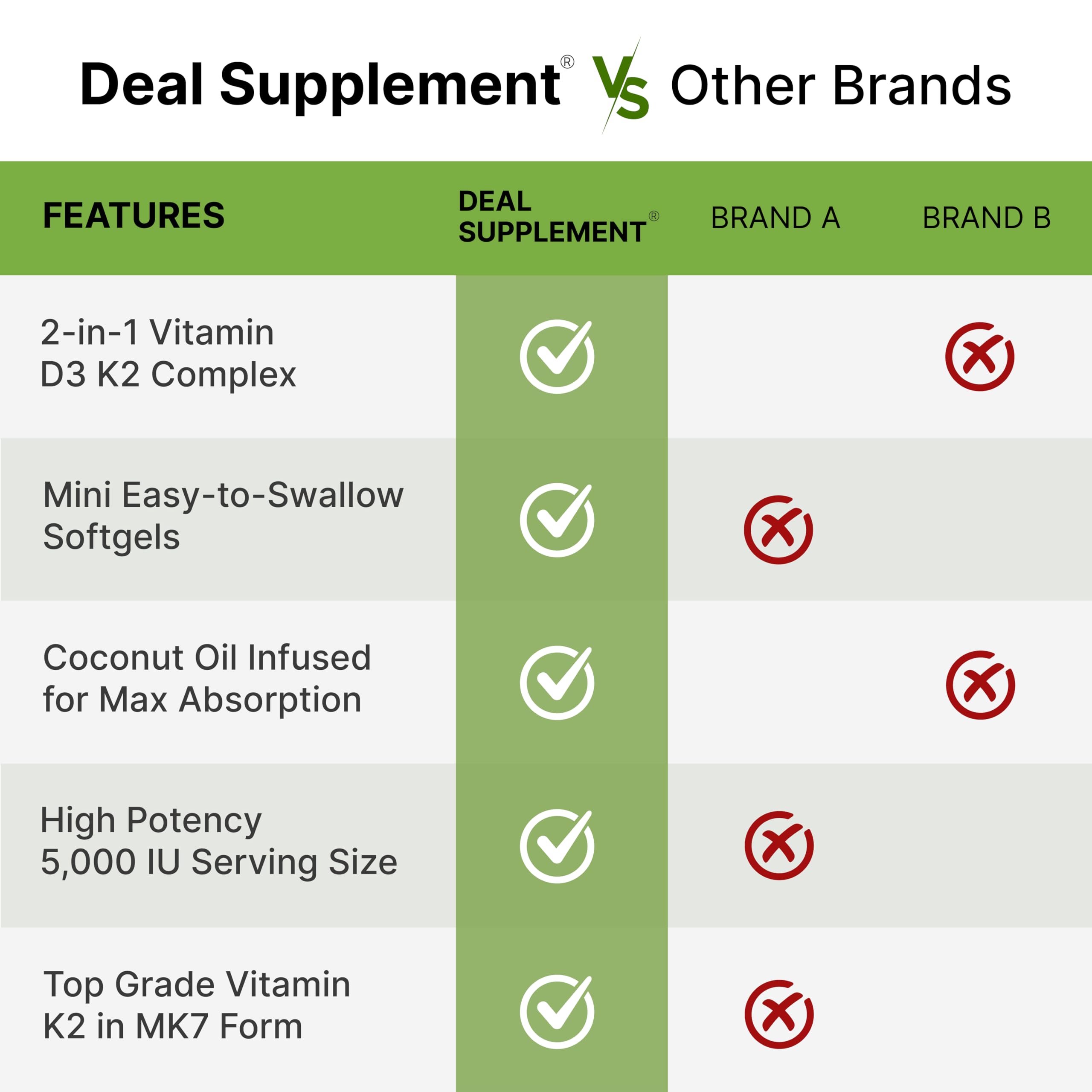Deal Supplement caja de presentación con 250 cápsulas.