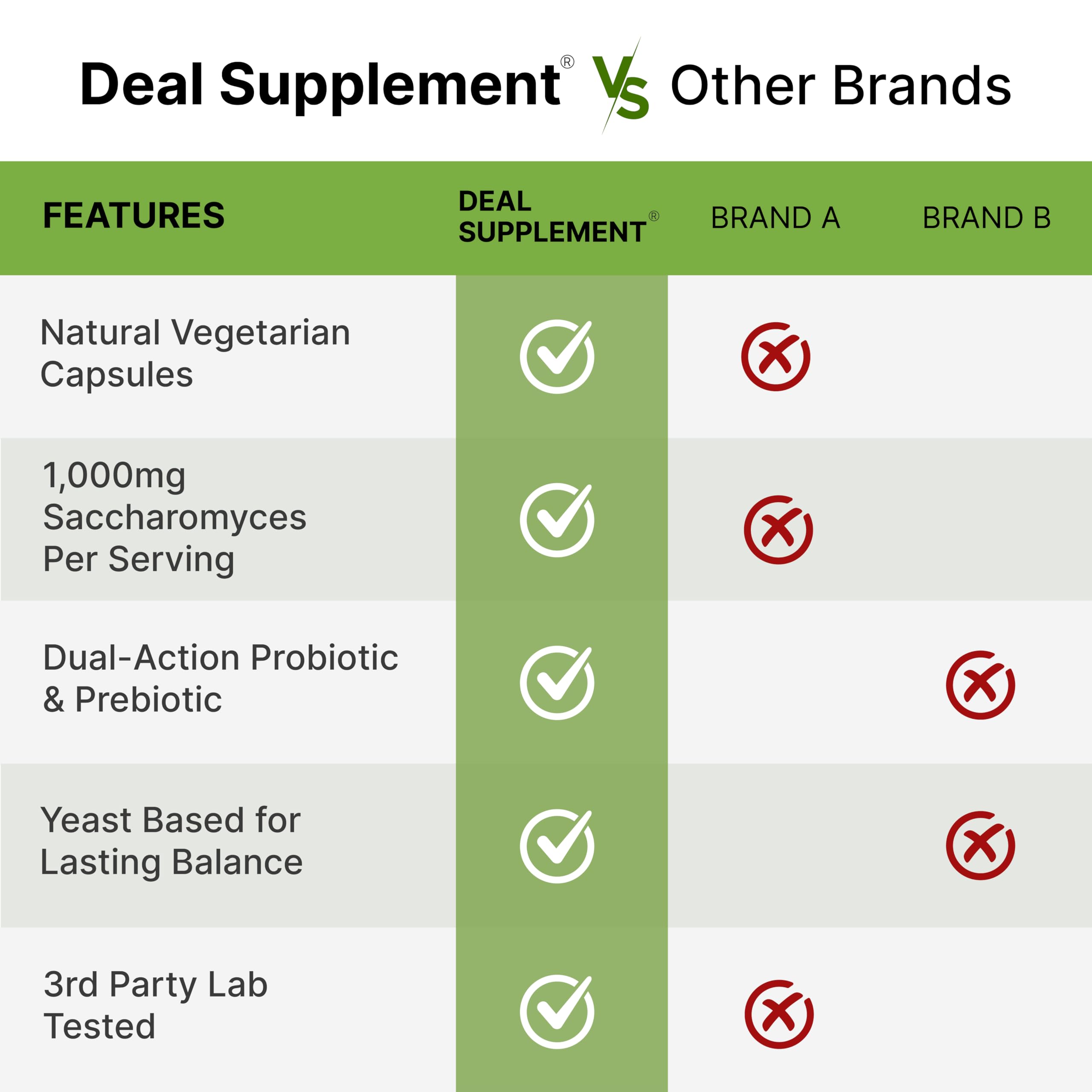 DEAL SUPPLEMENT Cápsulas en mano para uso diario