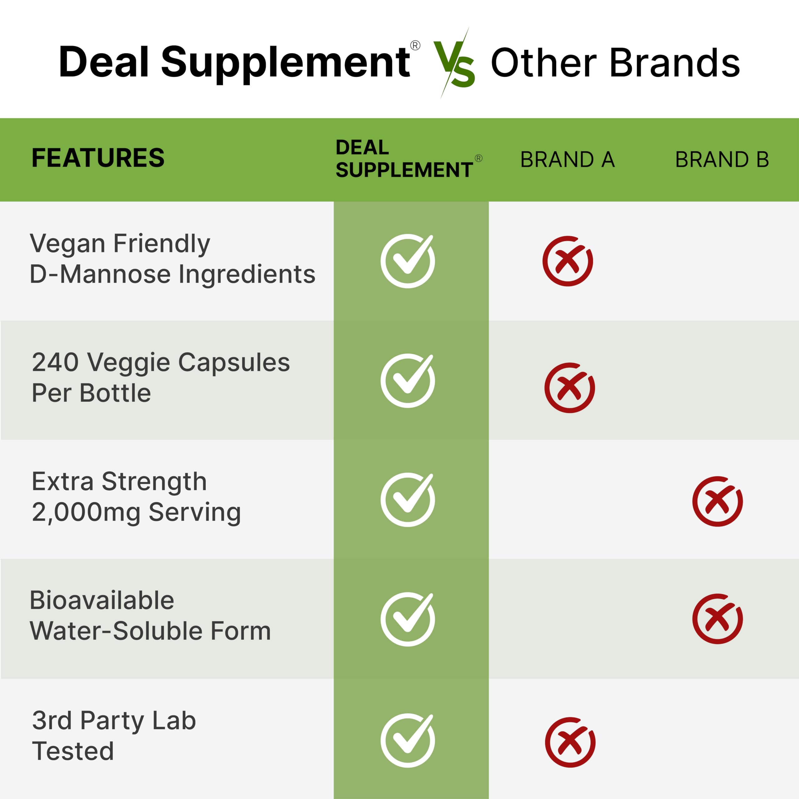 DEAL SUPPLEMENT D-Mannosa: opción sin gluten para personas sensibles.