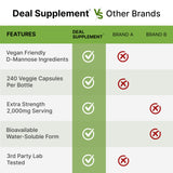 DEAL SUPPLEMENT D-Mannosa: opción sin gluten para personas sensibles.