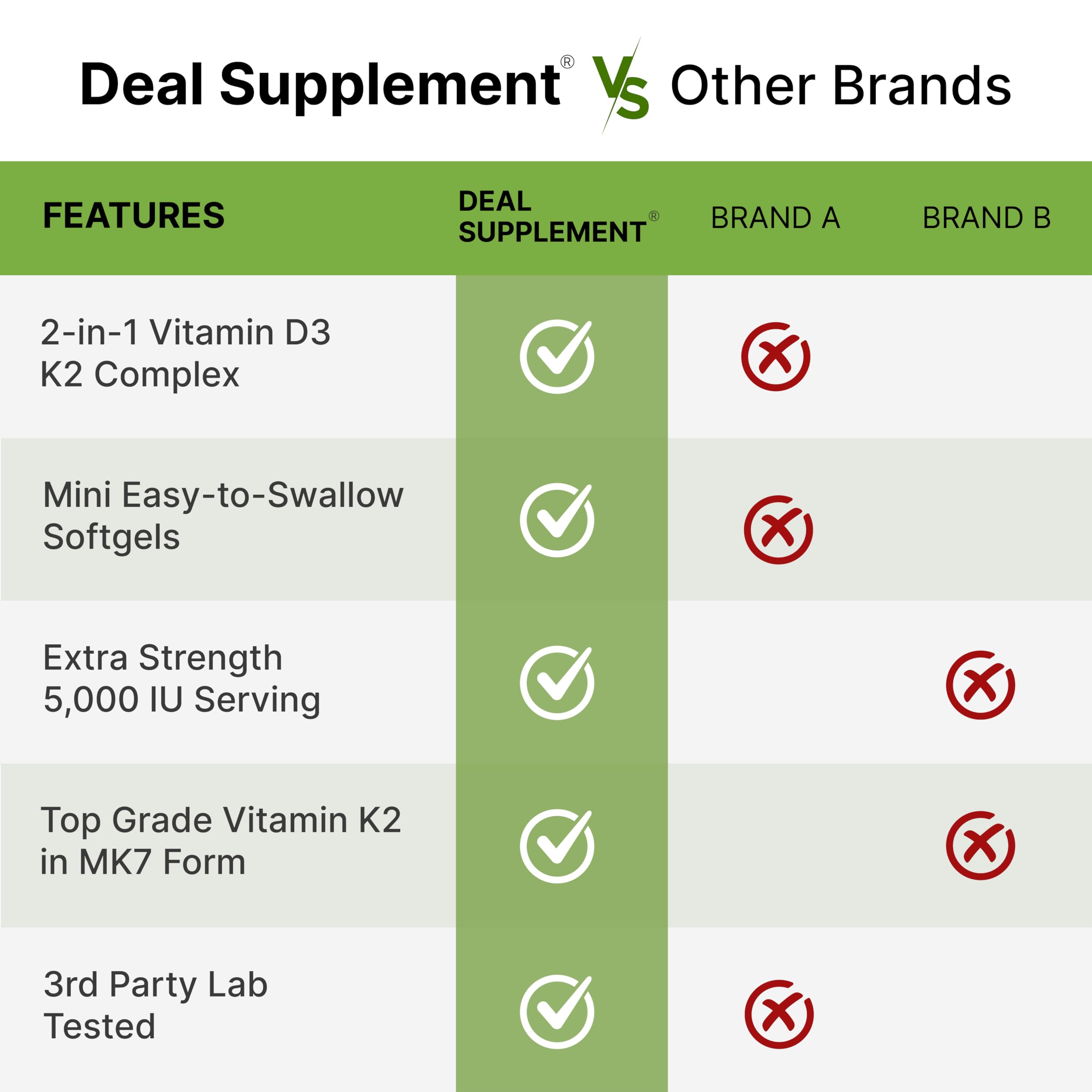 DEAL SUPPLEMENT D3K2 empaque-caja: presentación del set 2 en 1.