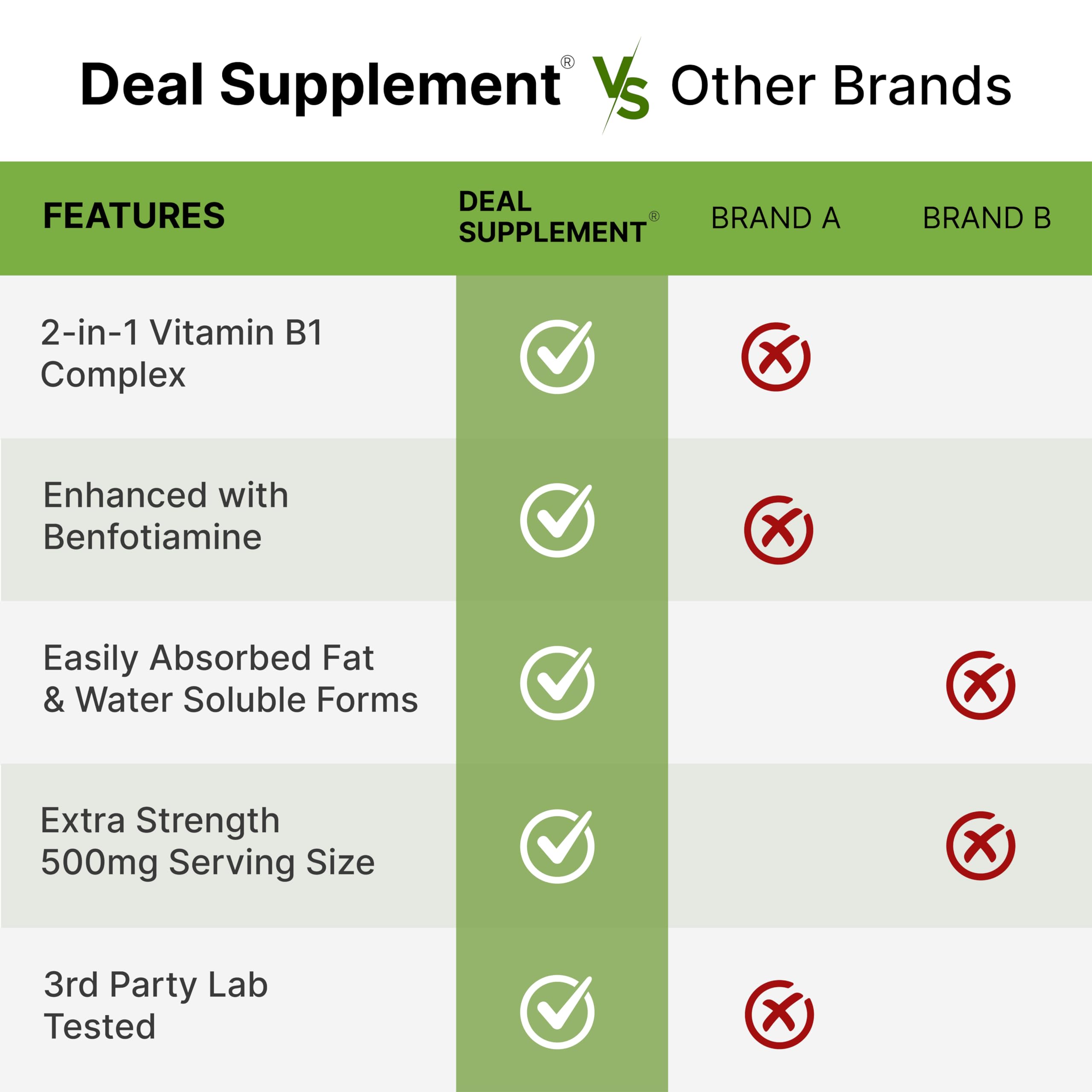 Deal Supplement: dosis diaria de dos cápsulas para ingesta sencilla.