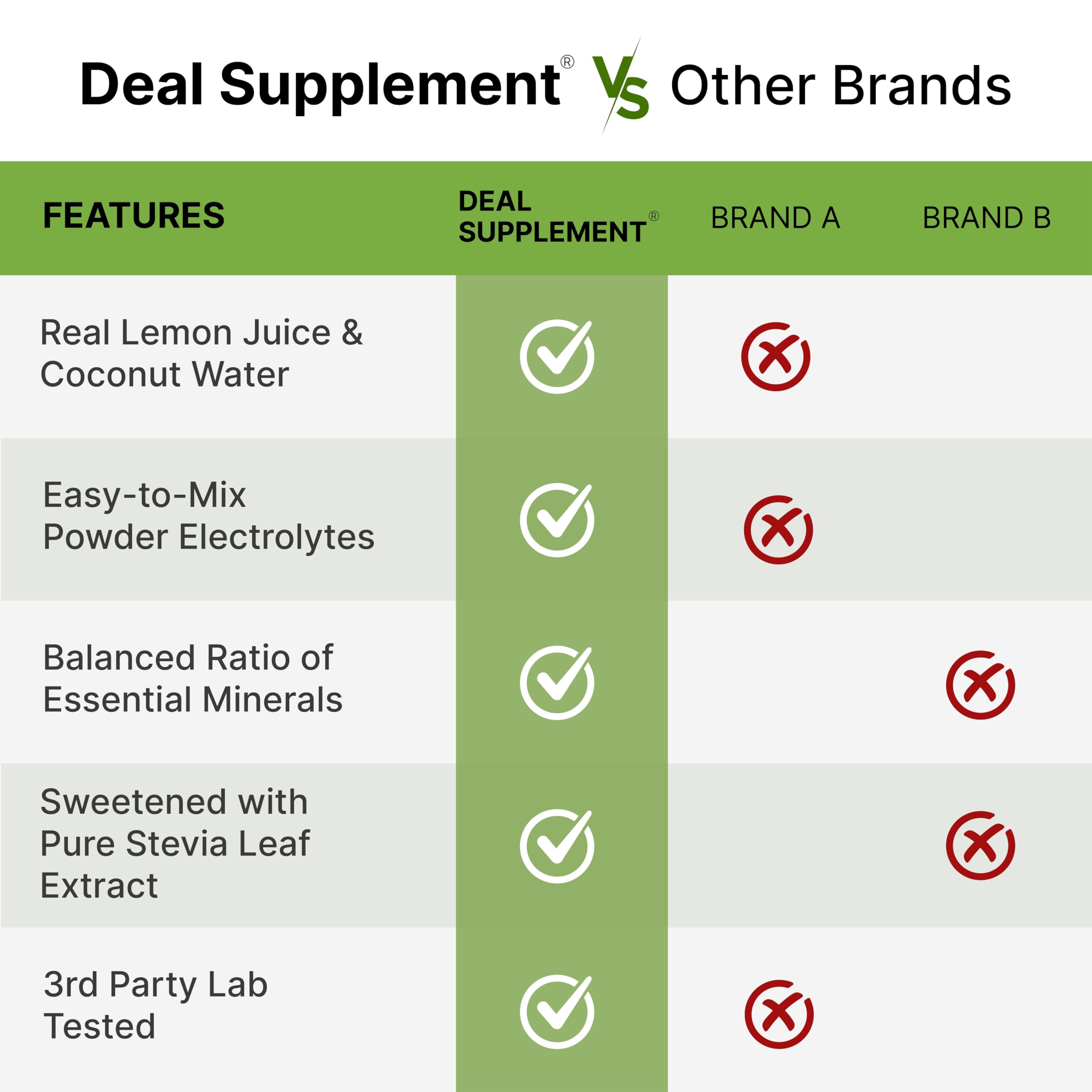 DEAL SUPPLEMENT bebida lista con limón real y agua de coco