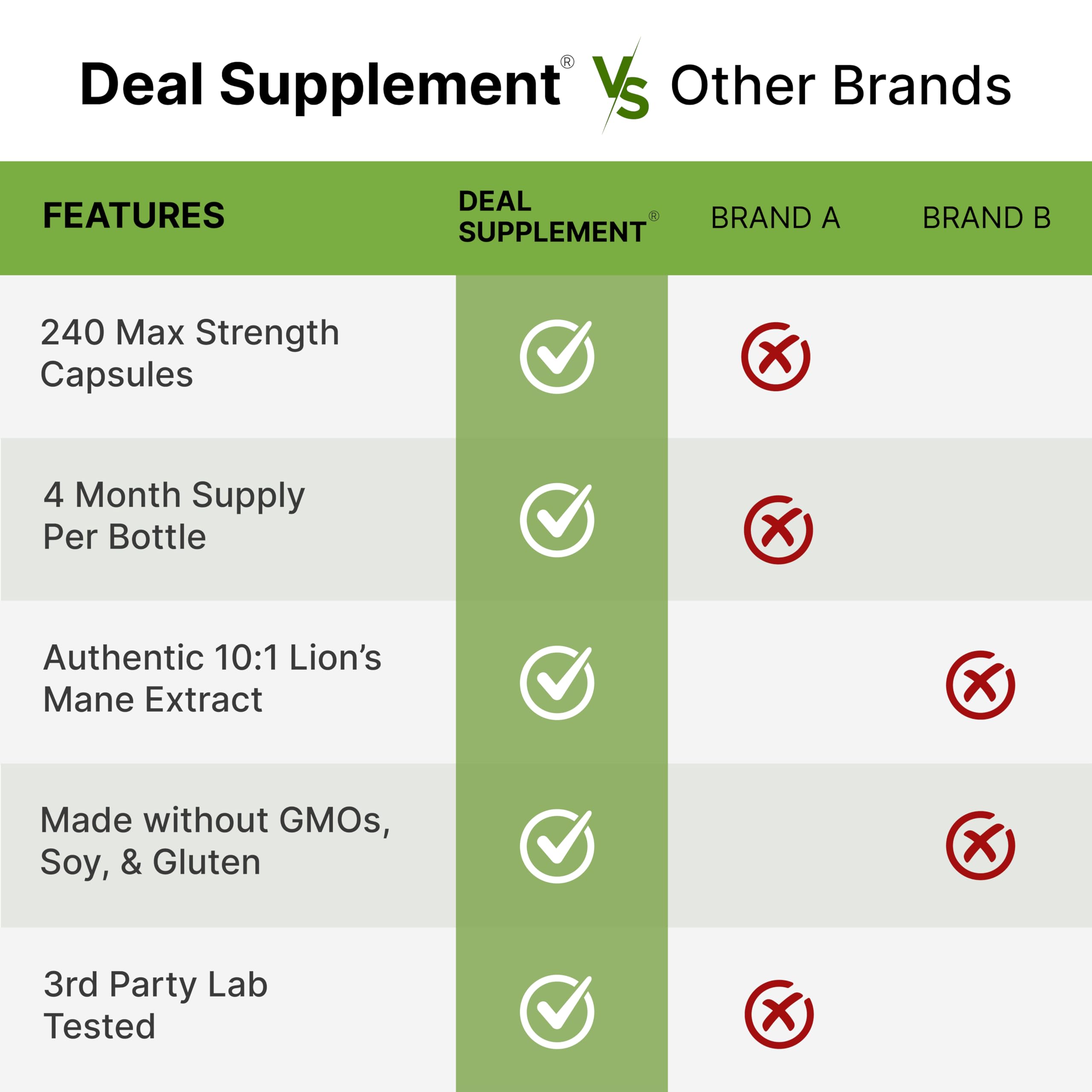 Deal Supplement Lions Mane envase sostenible preserva frescura.