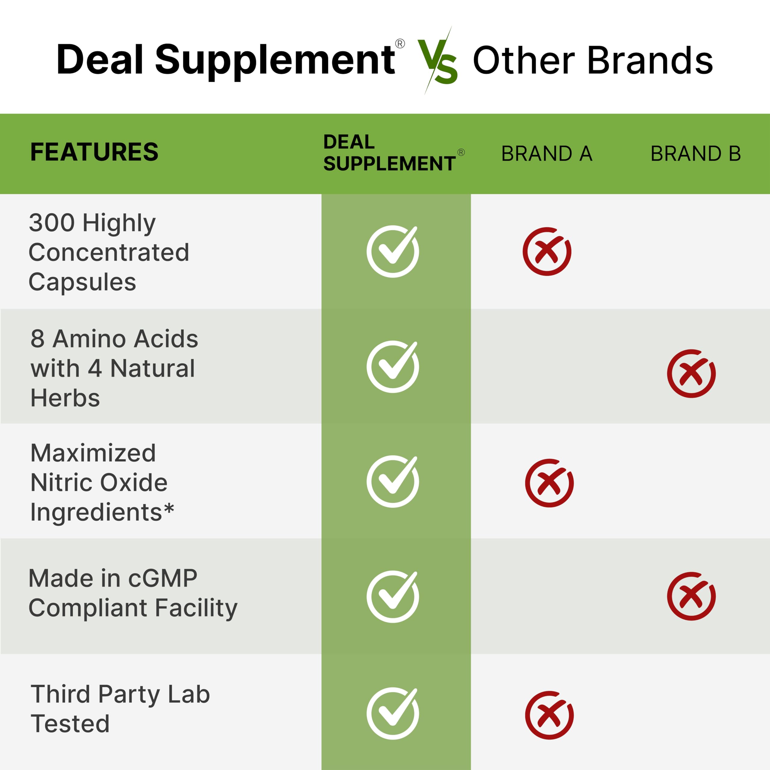 DEAL SUPPLEMENT maca en cápsulas para equilibrio y rendimiento.