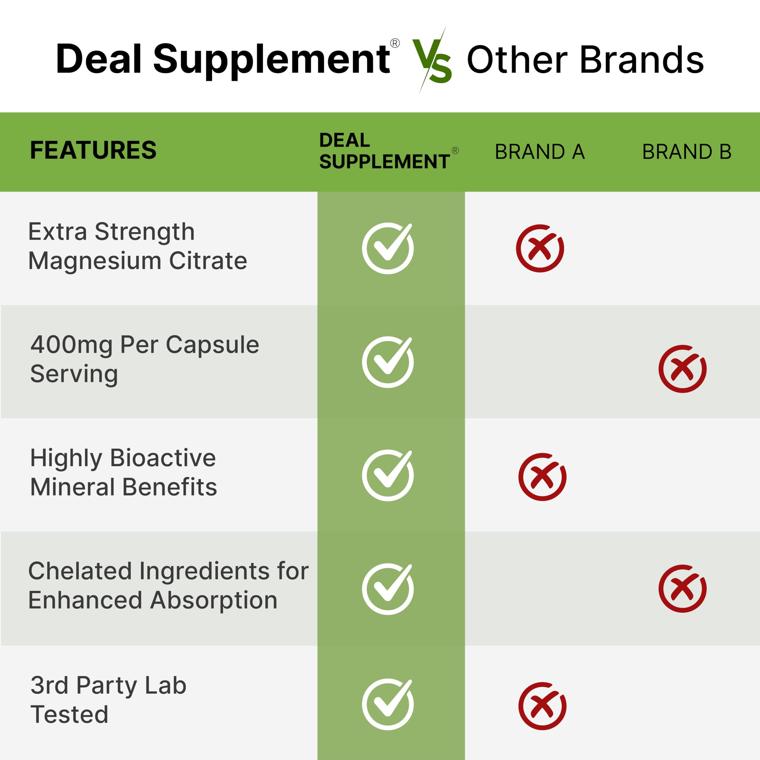 DEAL SUPPLEMENT Magnesio Citrato 400 mg, etiqueta de ingredientes limpia y clara.