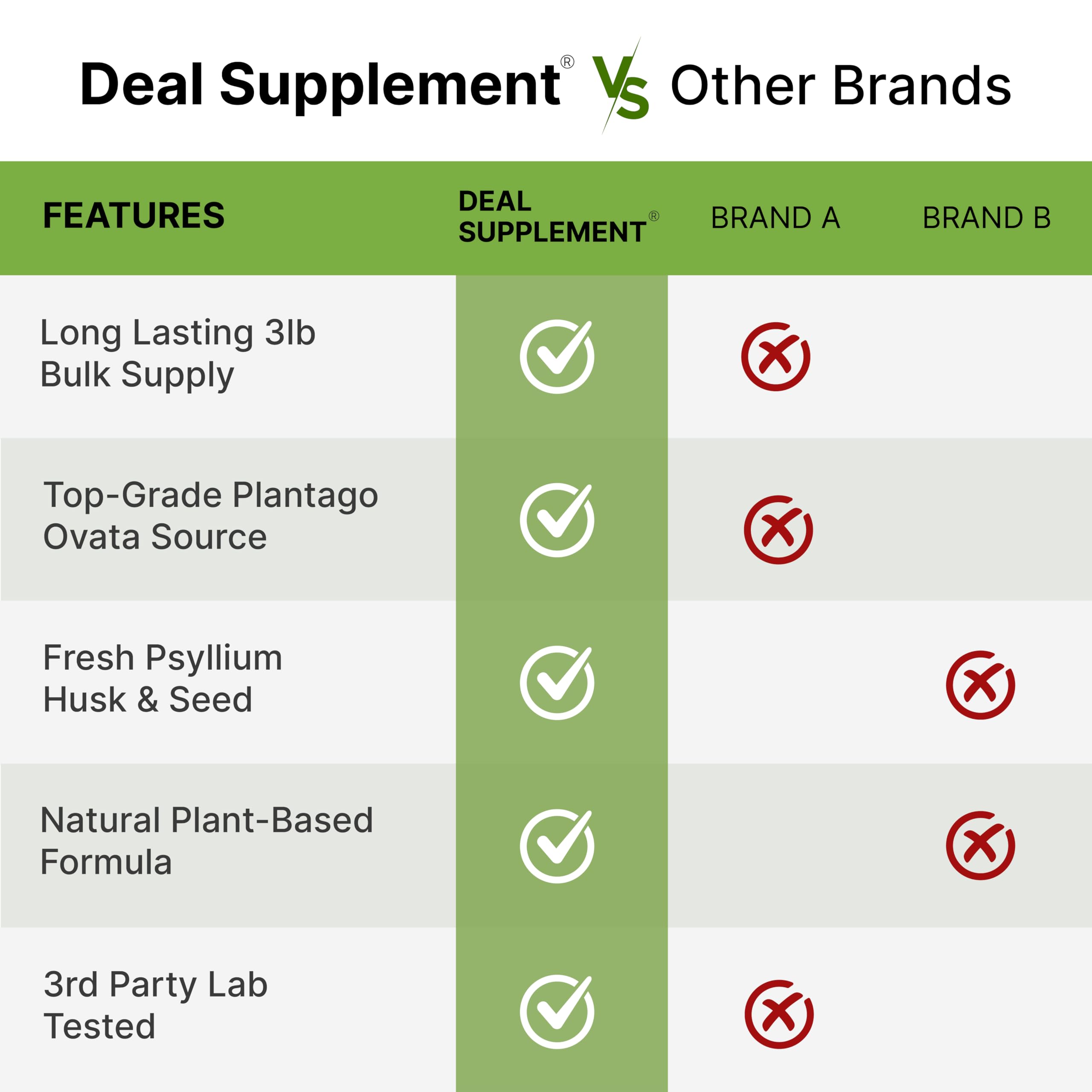 Ritual diario con psyllium DEAL SUPPLEMENT para digestión equilibrada