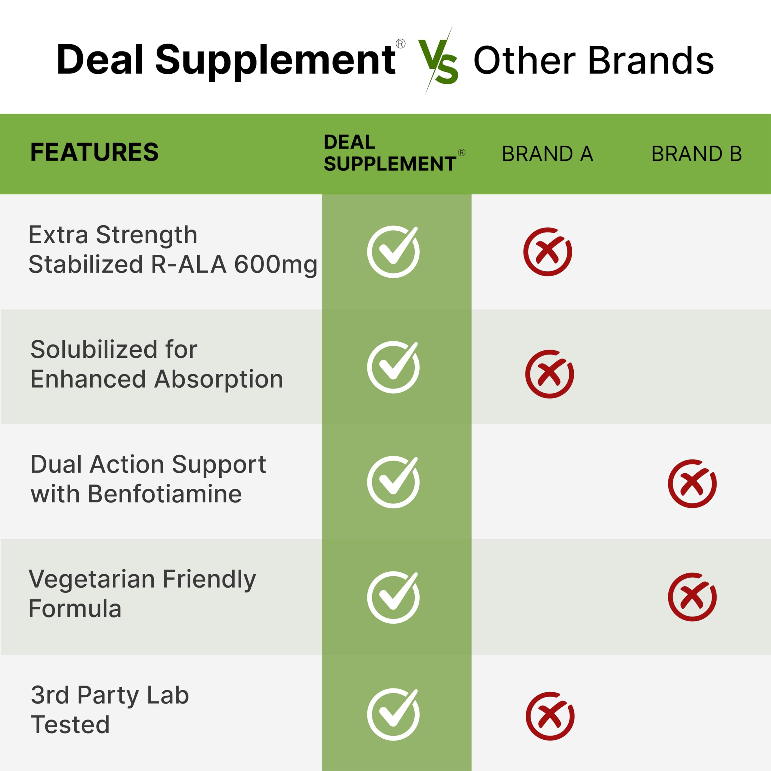 DEAL SUPPLEMENT R-ALA porciones diarias adecuadas para estilo de vida activo