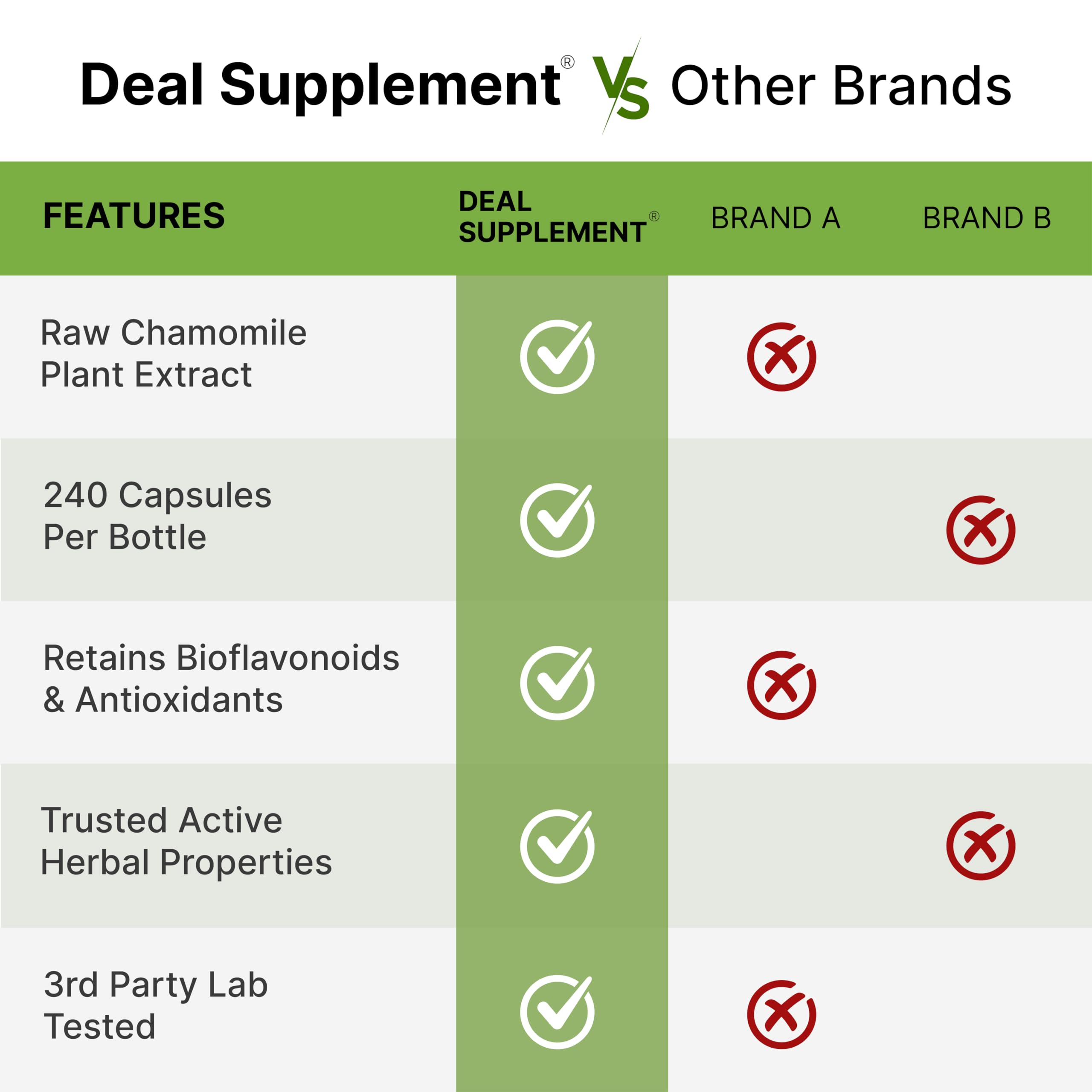 Deal Supplement Zinc 50 mg uso diario: toma una cápsula al día para consistencia.