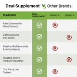 Deal Supplement Zinc 50 mg uso diario: toma una cápsula al día para consistencia.