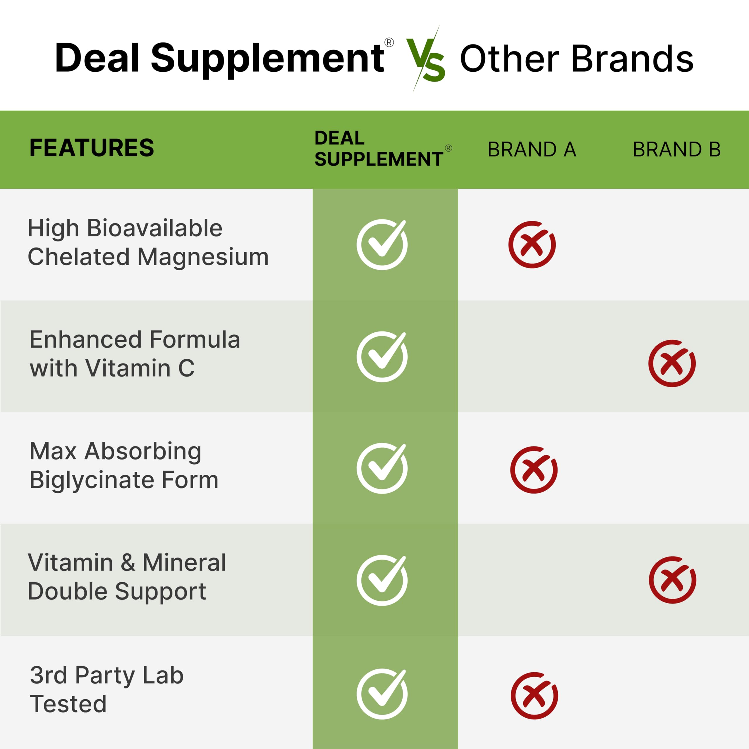 DEAL SUPPLEMENT Uso recomendado para relajación muscular
