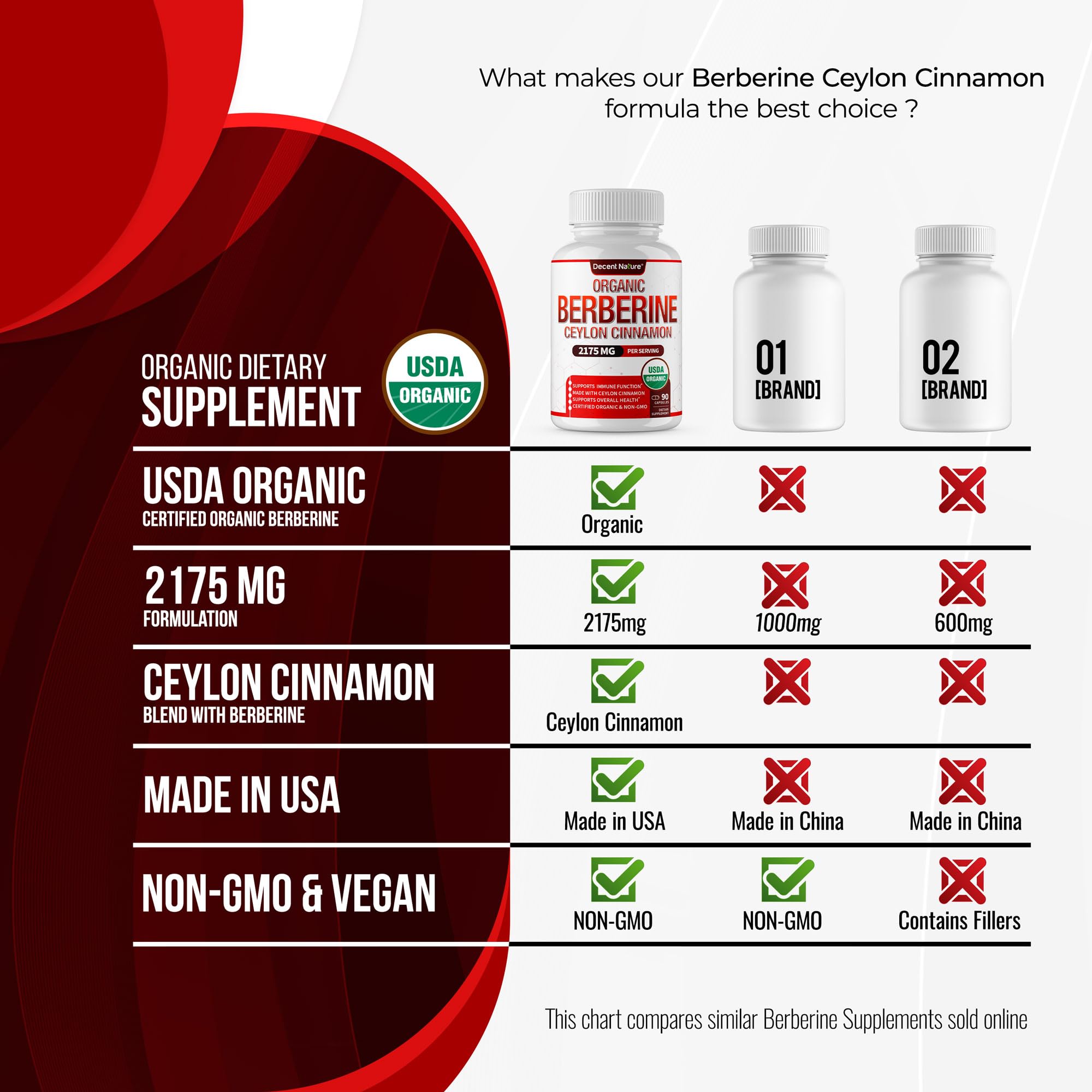 Cápsulas veganas de DECENT NATURE Berberina