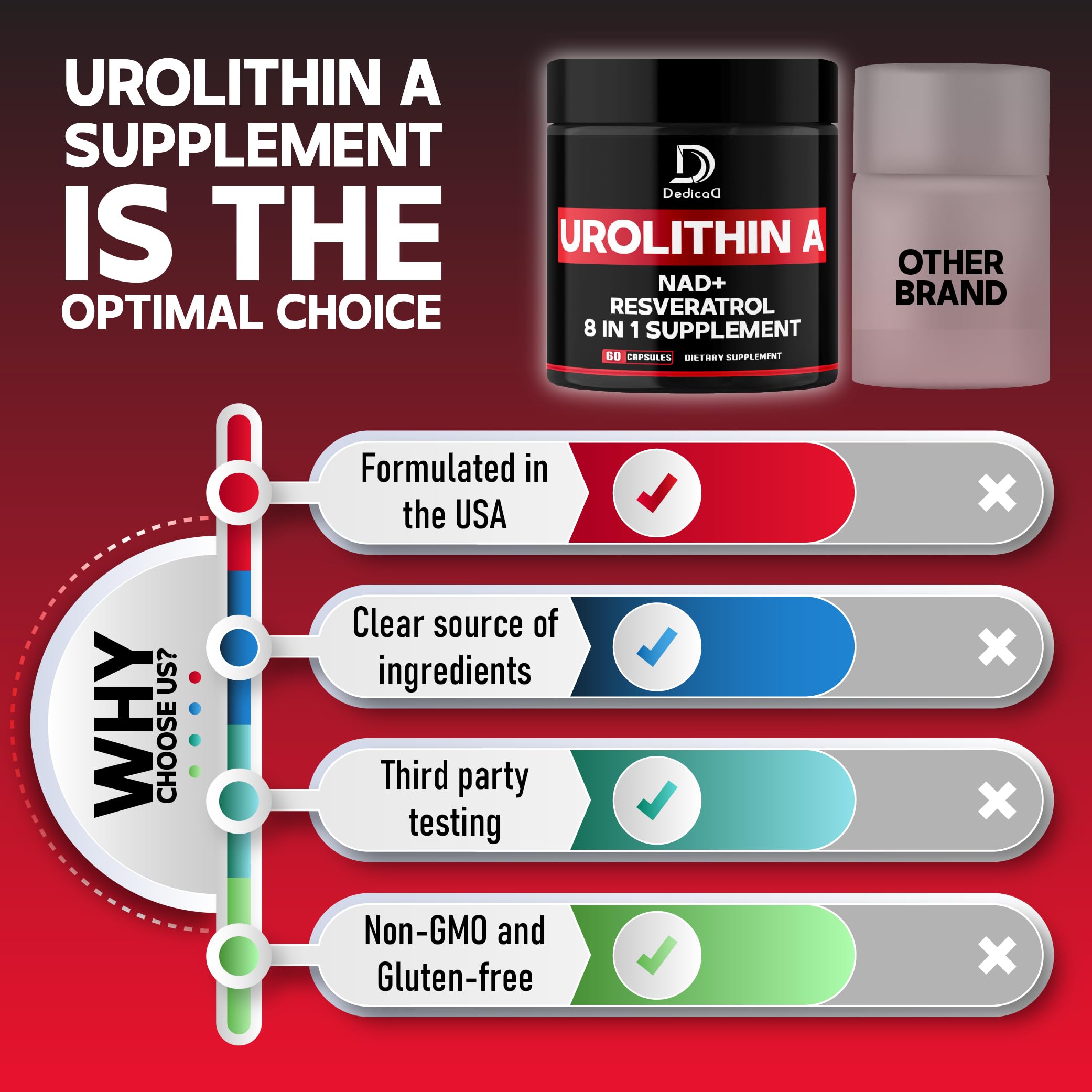 DEDICAD Urolitina A caja con detalle de ingredientes