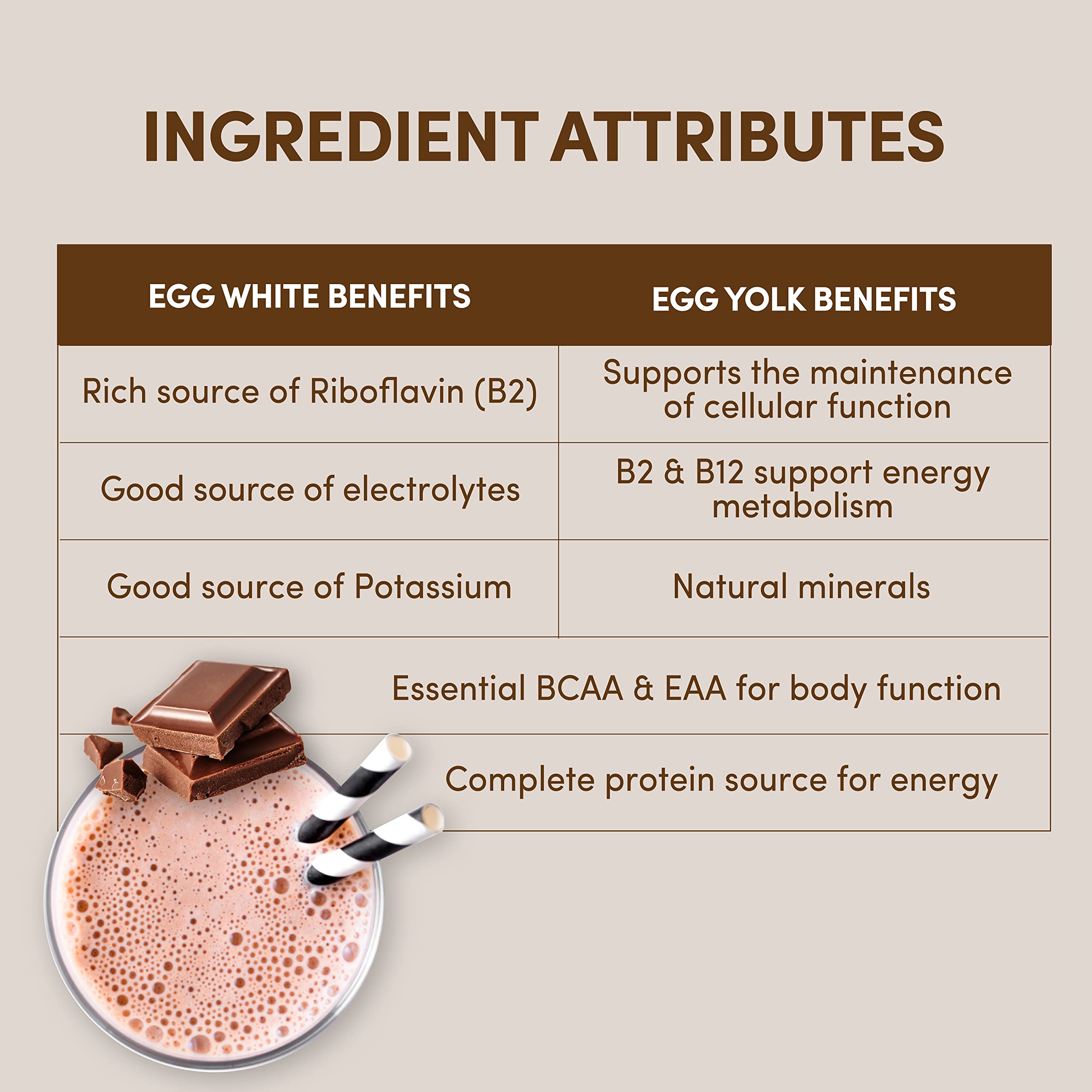 Ingredientes clave de Designer Egg: proteína sin gluten ni lactosa.