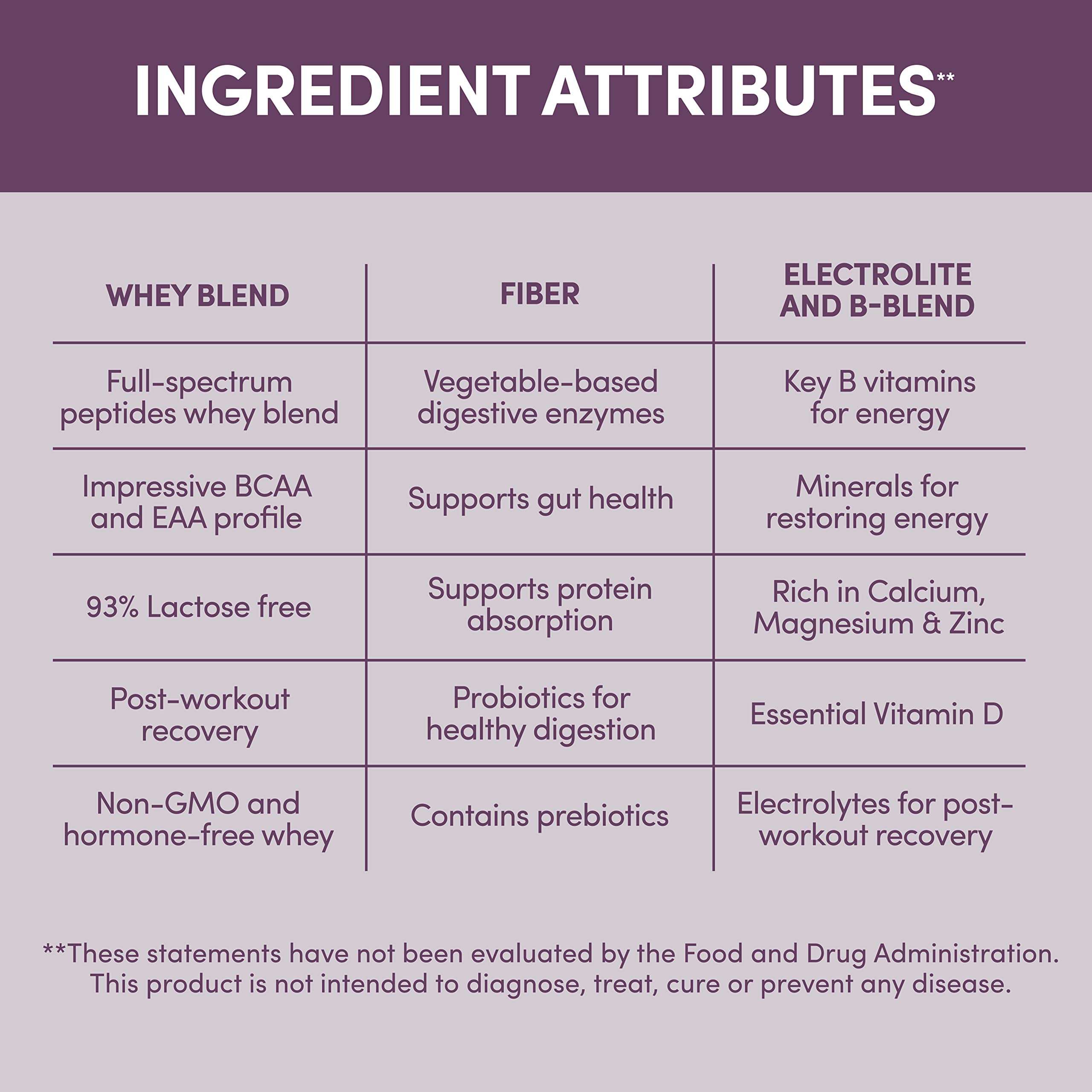 Designer Wellness Designer Whey vitaminas B para energía sostenida.