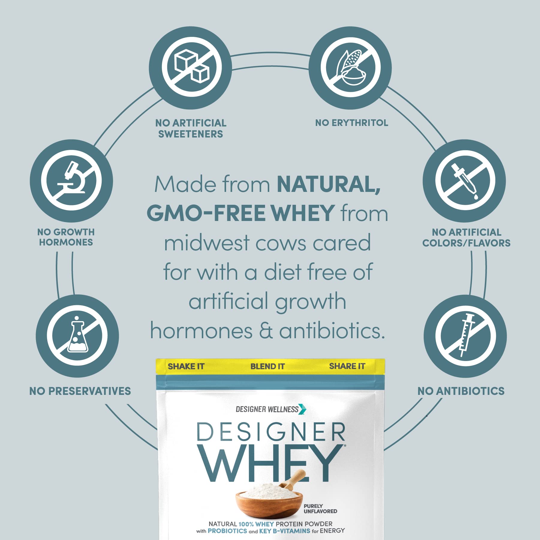 Probióticos de Designer Whey para digestión diaria.