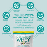 Ilustración de ingredientes de Designer Wellness Whey: proteína, prebióticos y probióticos.