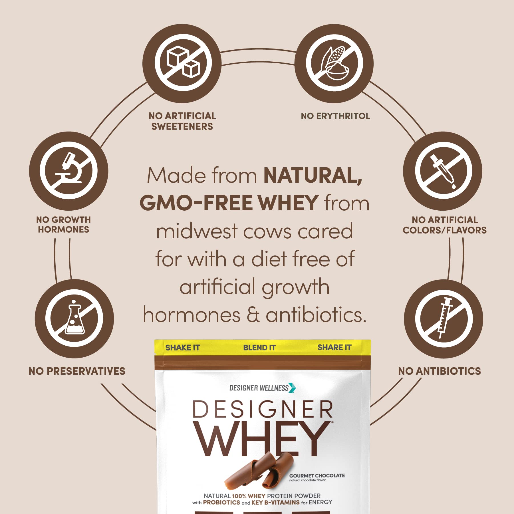 Designer Whey, etiqueta de ingredientes, destaca ausencia de colorantes y conservantes artificiales.