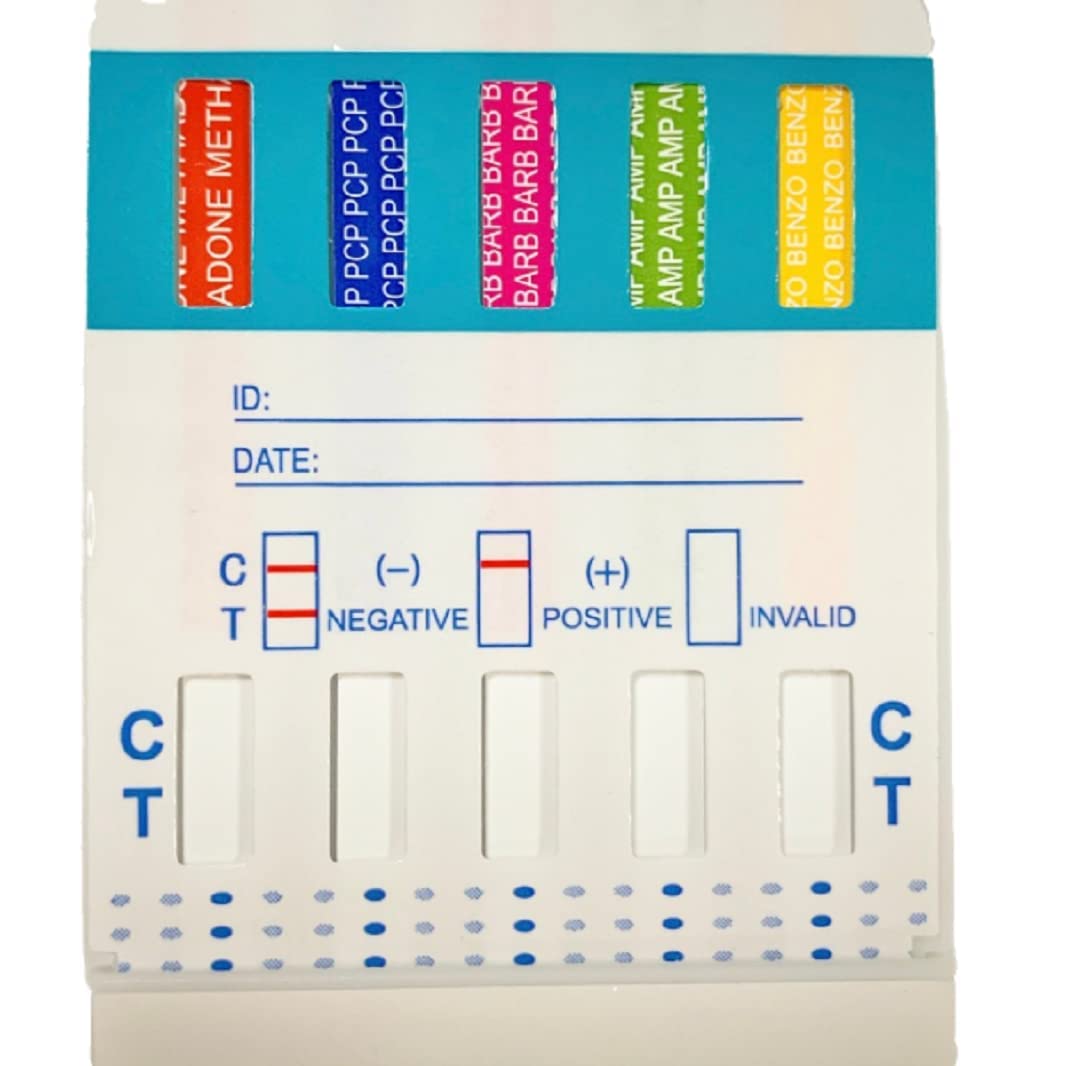 Lectura de resultados del kit Devon Medical diez-paneles