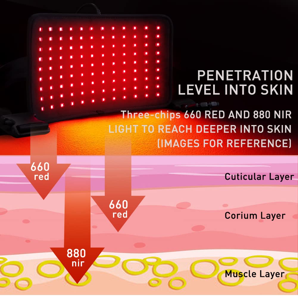 DGYAO tecnologia-dual-luz: potencia terapéutica para uso doméstico.